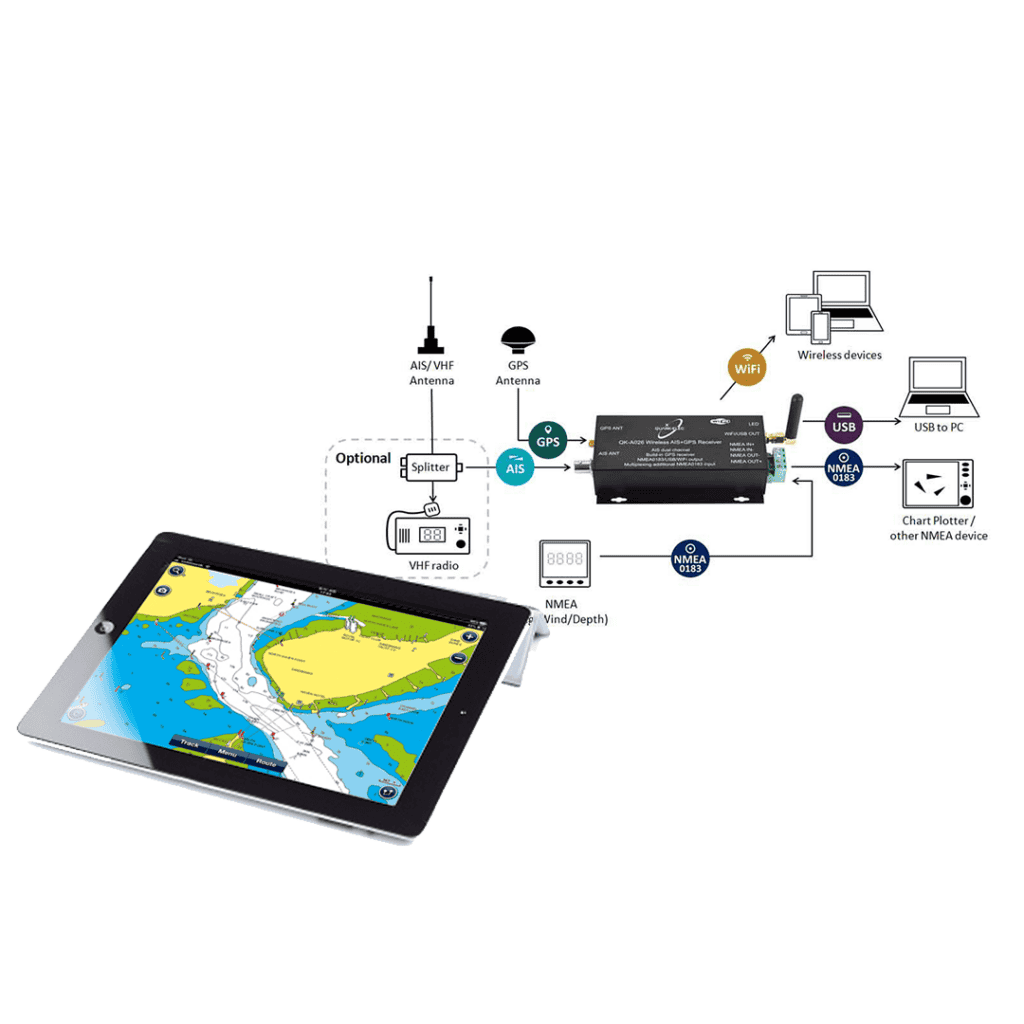 Ipad Set van Smartmarine