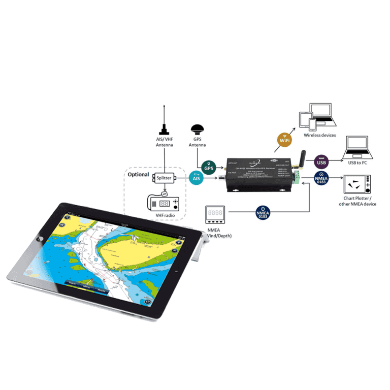 Ipad Set van Smartmarine