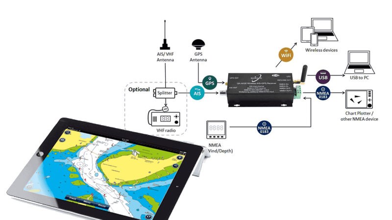 Ipad Set van Smartmarine